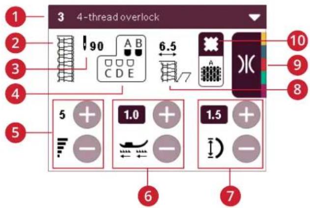 3 4-thread overlock 1 2 3 4 5 6 7 8 9 10 90 A B C D E 6.5 7 5 + 1.0 + - - + - 1.5 + - - + - 6
