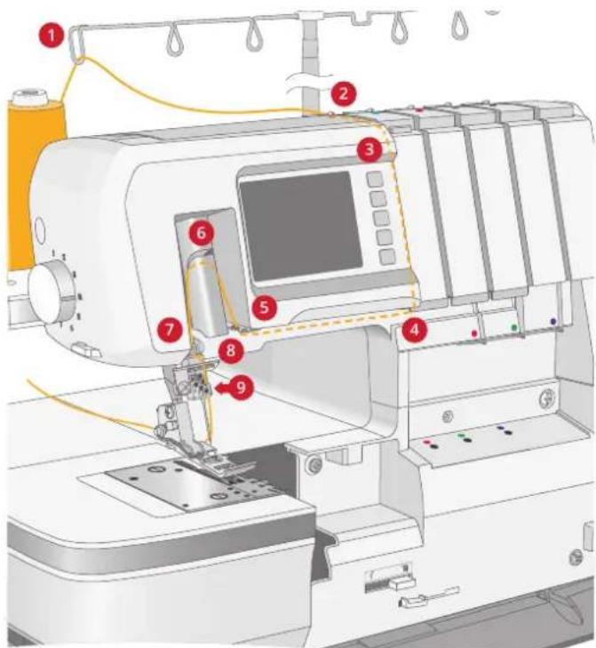 PFAFF Amber Air S600 - Udskiftning af tråd - 3