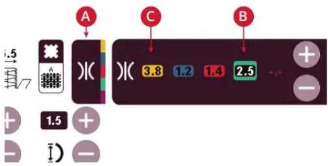 A C B 3.8 1.2 1.4 2.5 + - 1.5 + - ±)