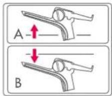 A B