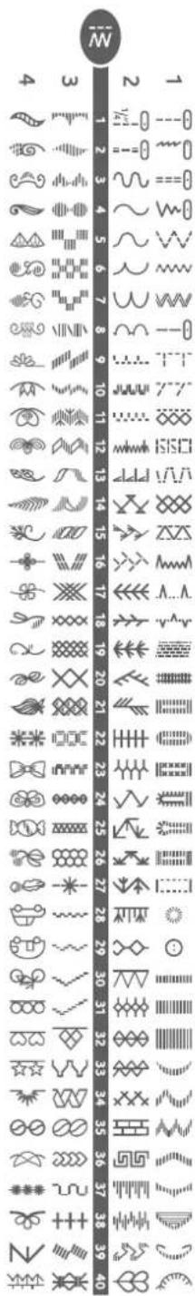 1 2 3 4