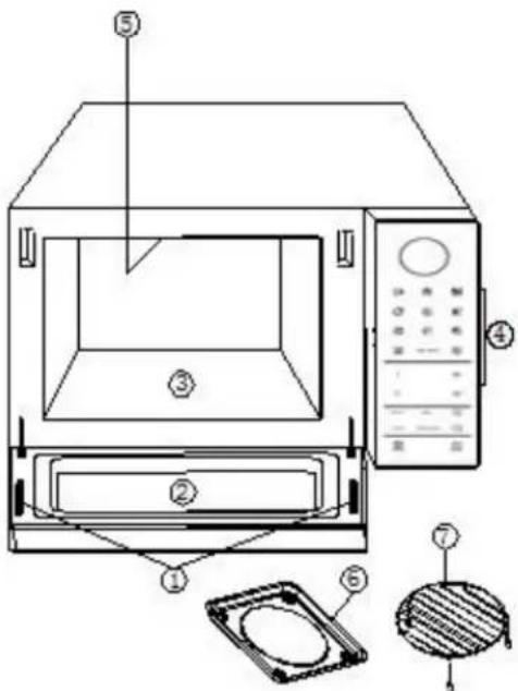 Technical diagram of a microwave oven with numbered components and labeled parts