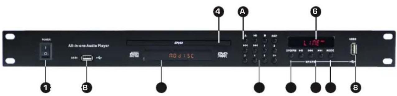 All-In-one Audio Player DVD no d:5C 1 B 4 A 6 L:NE DVD/PM H:1 H:2 H:3 H:4 H:5 USB USB
