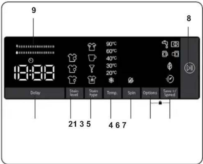 9 18:00 Delay Stain level Stain type Temp. Spin Options Save / Spired 21 3 5 4 6 7 8