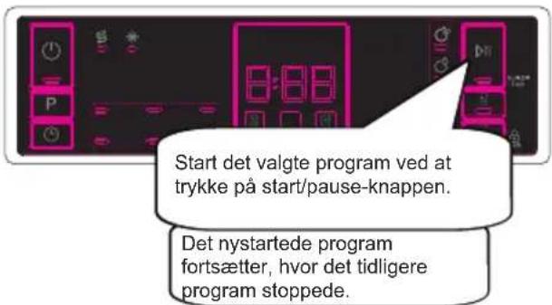Cylinda DM4110E - Ændring af et program - 3