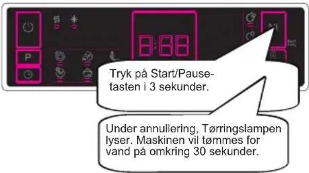 Tryk på Start/Pause- tasten i 3 sekunder. Under annullering, Tørringslampen lyser. Maskinen vil tømmes for vand på omkring 30 sekunder.