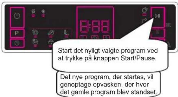 Start det nyligt valgte program ved at trykke på knappen Start/Pause. Det nye program, der startes, vil genoptage opvasken, der hvor det gamle program blev standset.