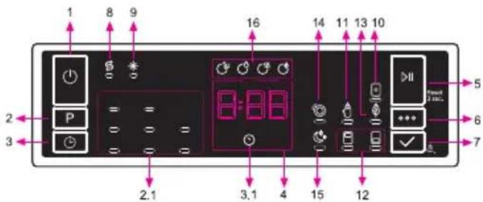 Cylinda DM4540RFC - KONTROLPANEL - 1