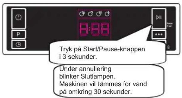 Tryk på Start/Pause-knappen i 3 sekunder. Under annullering blinker Slutlampen. Maskinen vil tømmes for vand på omkring 30 sekunder.