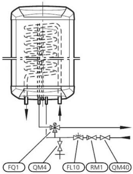 FQ1 QM4 FL10 RM1 QM40
