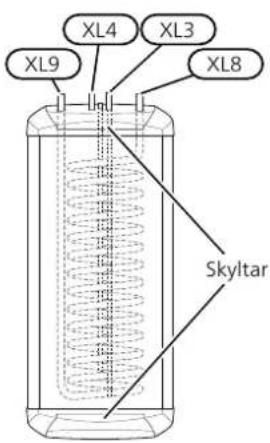 XL4 XL3 XL8 XL9 Skyltar