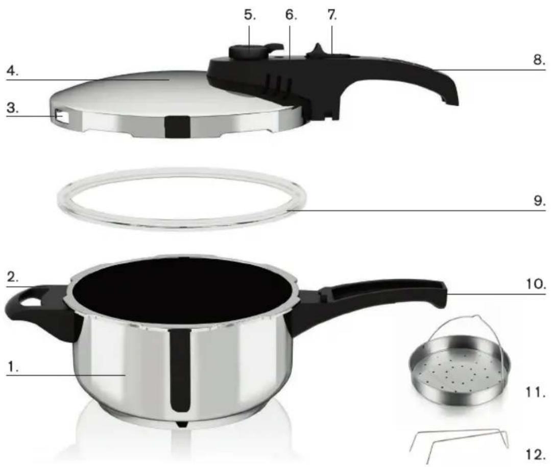 Labeled diagram of a cooking pot with numbered parts for identification
