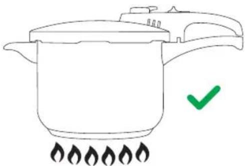 Tower T80245 - Suitable hob types for cooking - 7