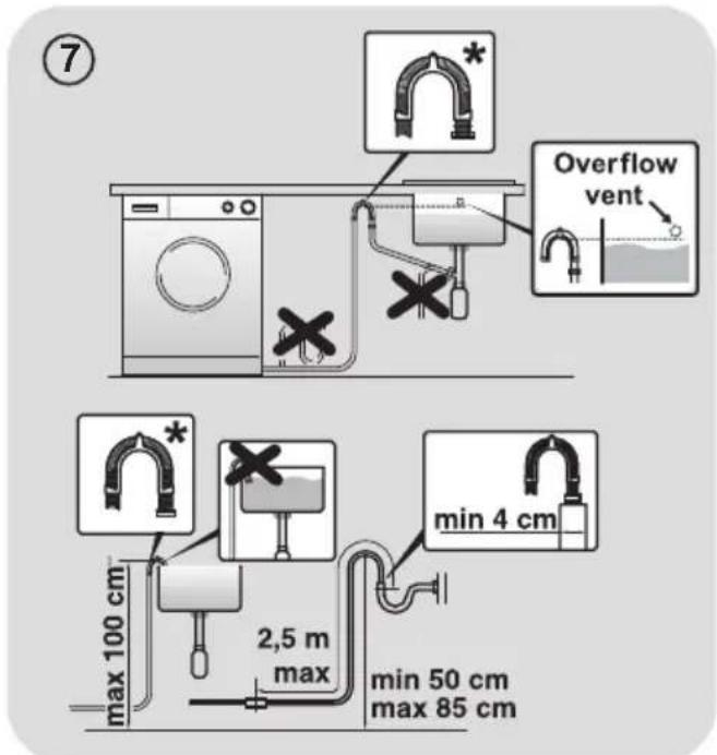 ⑦ Overflow vent max 100 cm 2,5 m max min 4 cm min 50 cm max 85 cm