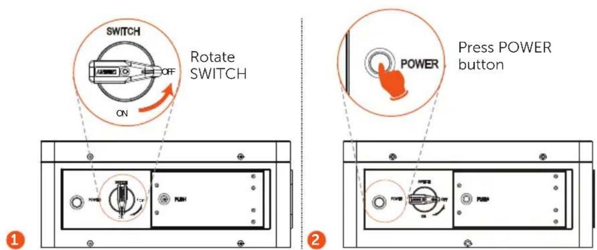 SWITCH ON Rotate SWITCH POWER Press POWER button