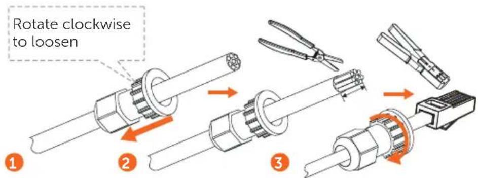 Rotate clockwise to loosen ① ② ③