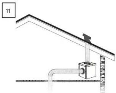 Thermex TX II Loft - NOTA: - 13