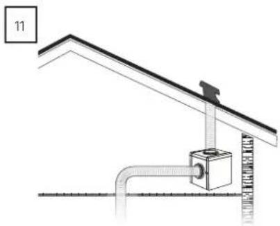 Thermex TX II Loft - OBS: - 10