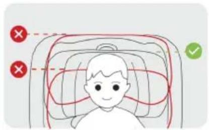Medical diagram showing a child in bed with red and green annotations indicating failure or completion states.