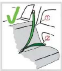 Diagram showing a green checkmark and numbered parts (① and ②) with arrows indicating paths or motion, likely illustrating a mechanical or structural concept.