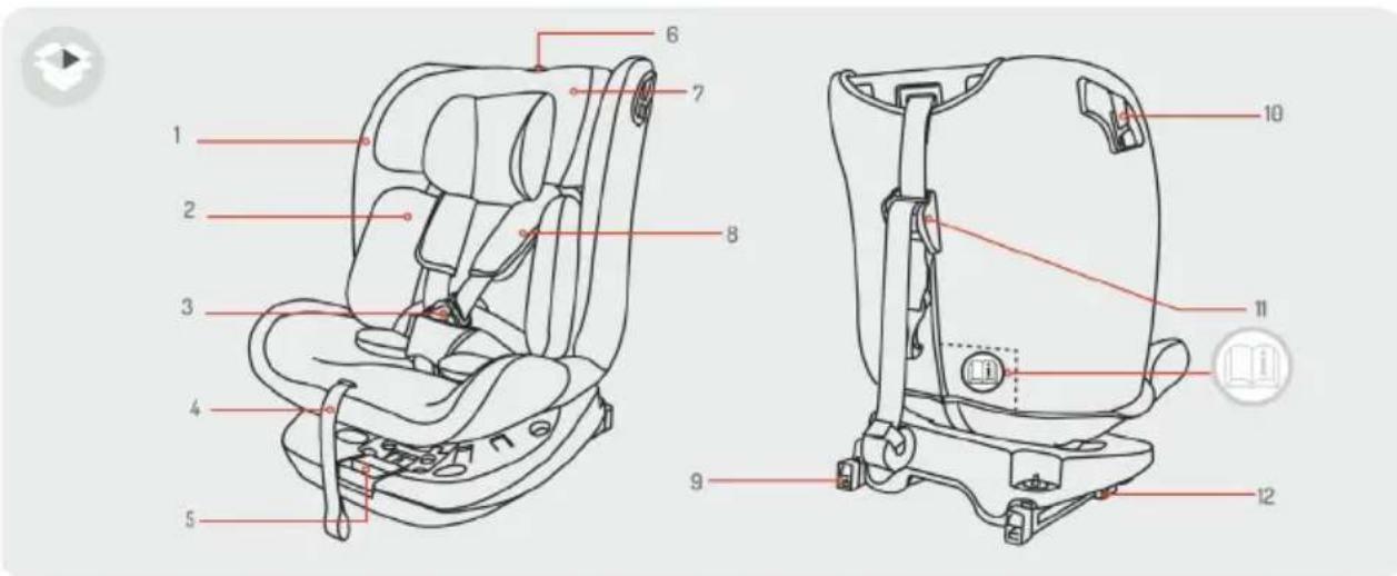 Technical diagram of a car comfort seat with numbered labels pointing to different compartments