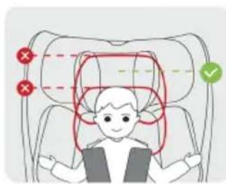 Diagram illustrating a child in a car seat with red and green checkmarks indicating failure or completion points.