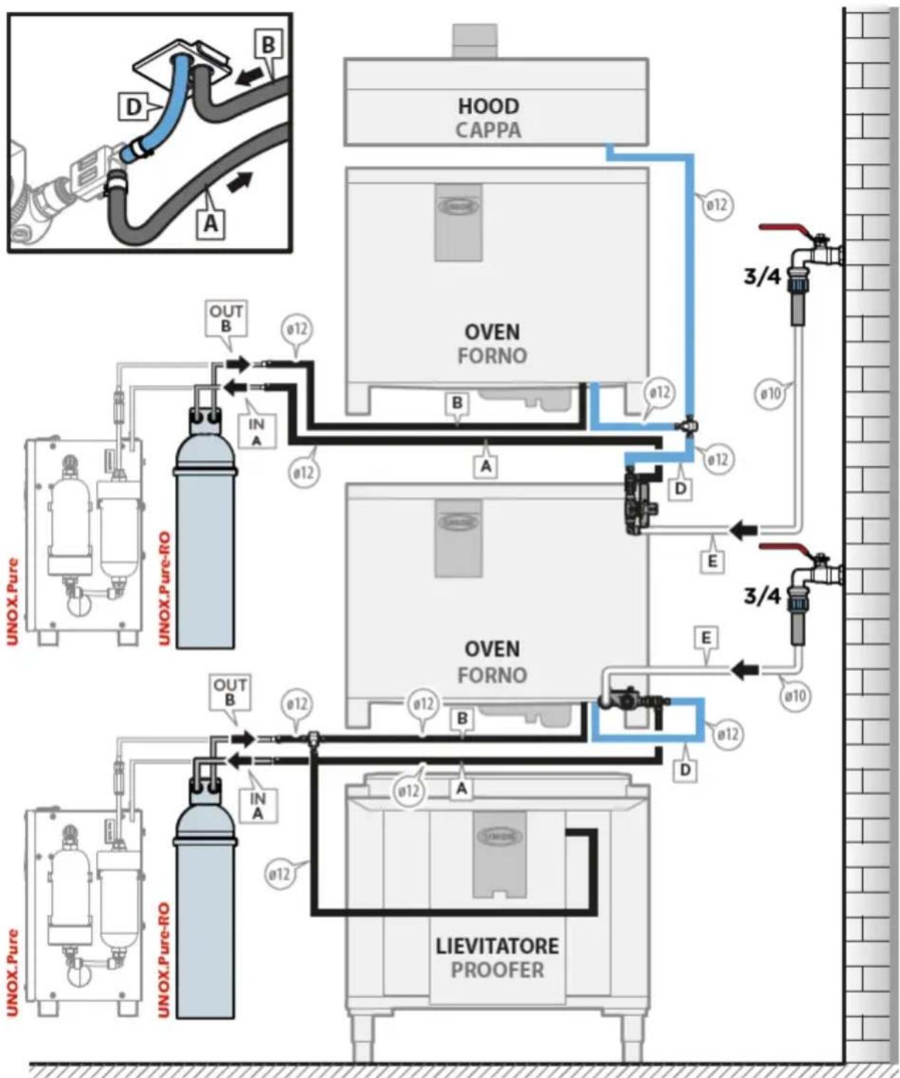 Unox BAKERTOP MIND.Maps - Inflow water specifications WASHING circuit: - 5