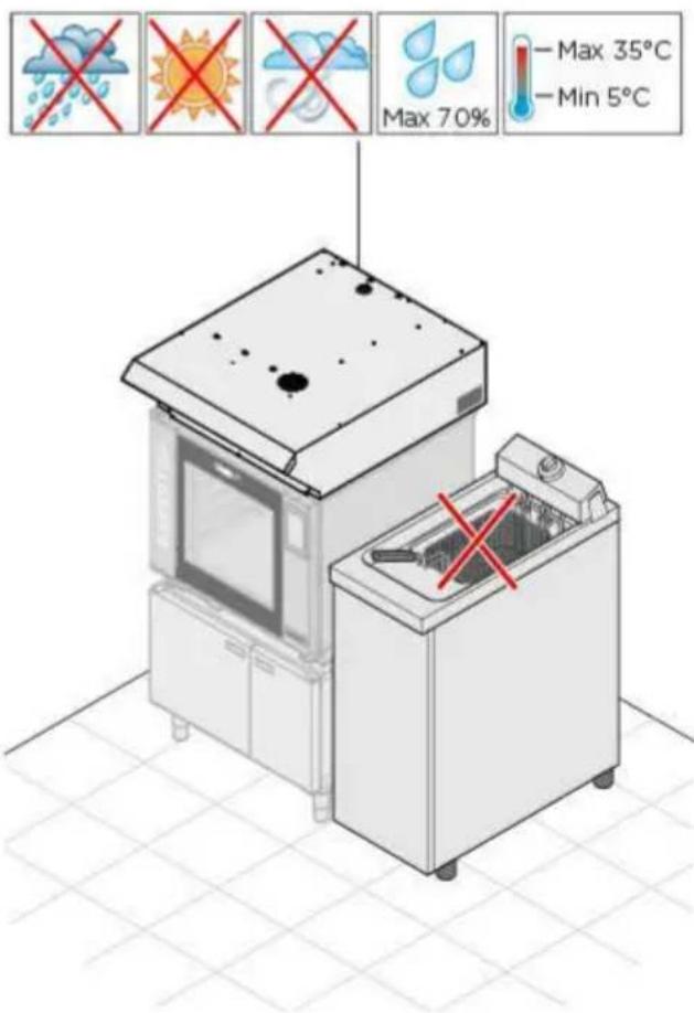 Unox BAKERTOP MIND.Maps - Characteristics of the installation area - 1