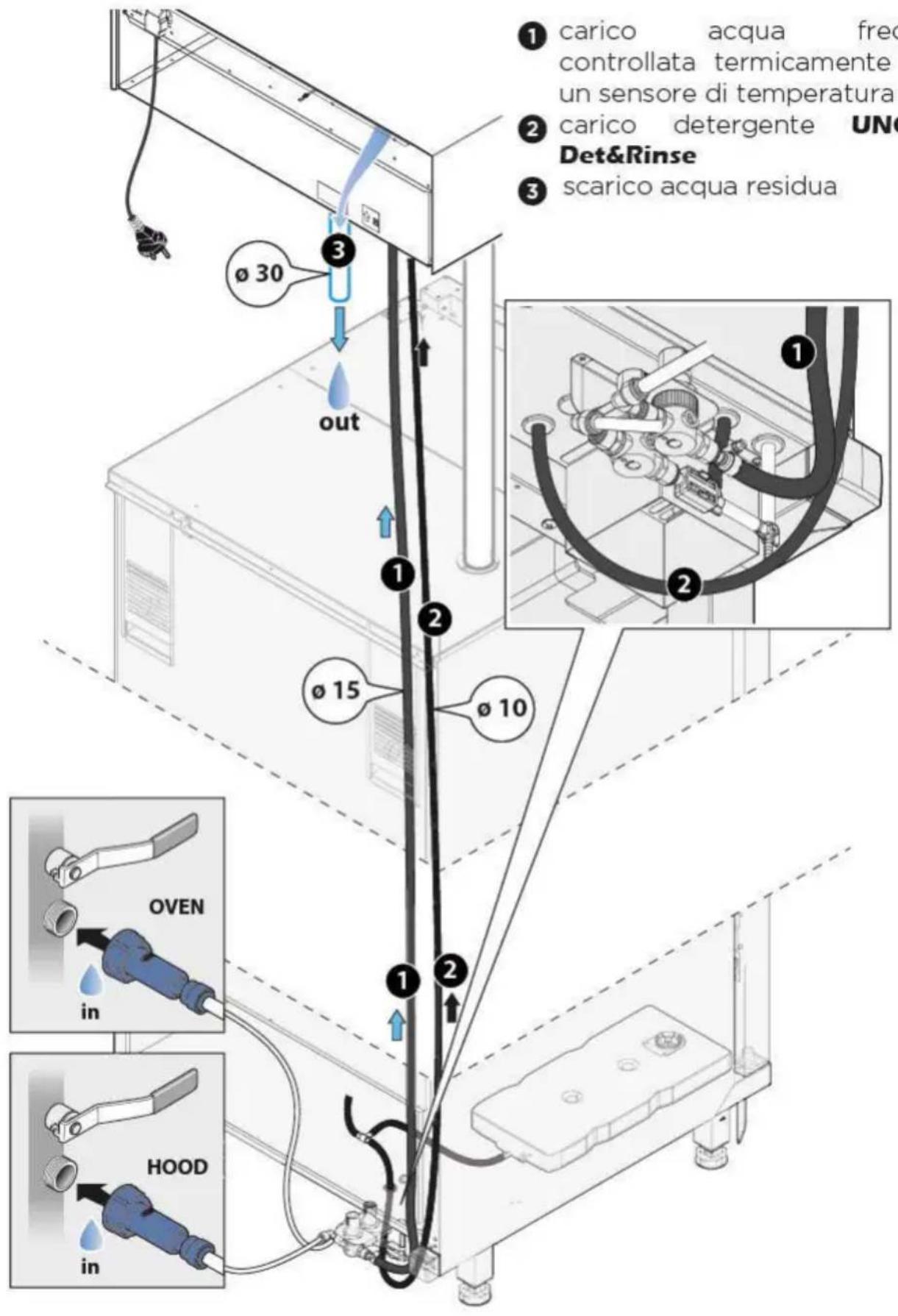 Unox BAKERTOP MIND.Maps - Inflow water specifications WASHING circuit: - 3
