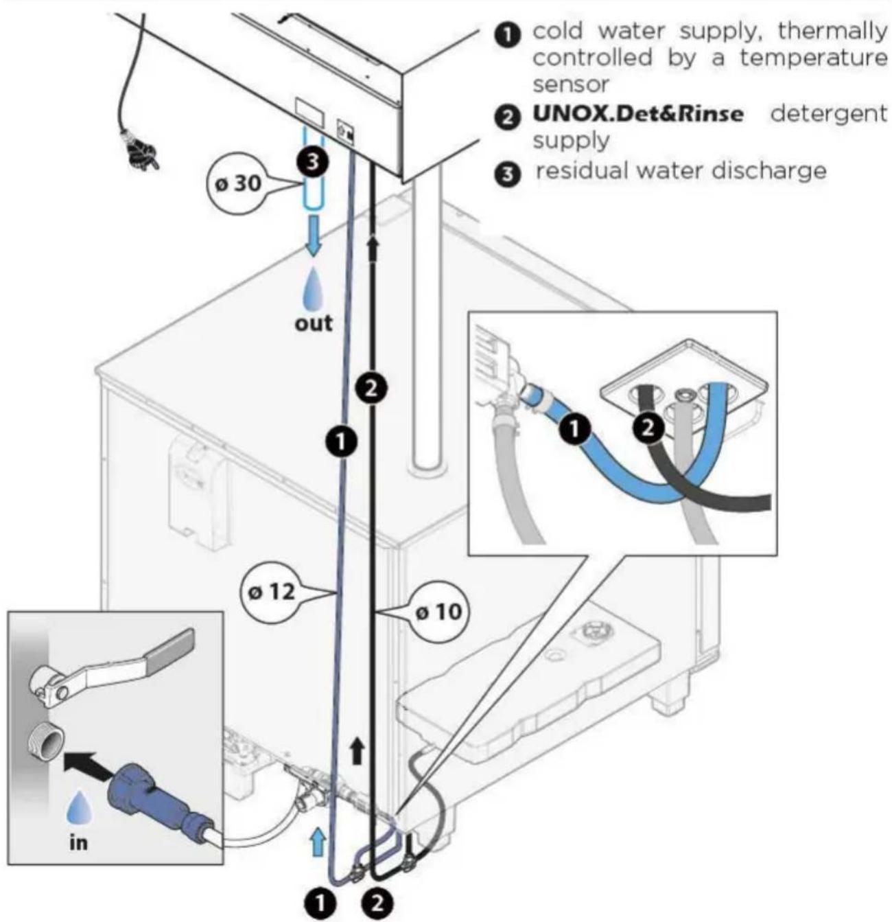 Unox BAKERTOP MIND.Maps - Inflow water specifications WASHING circuit: - 2