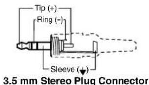 Tip (+) Ring (-) Sleeve (↓) 3.5 mm Stereo Plug Connector