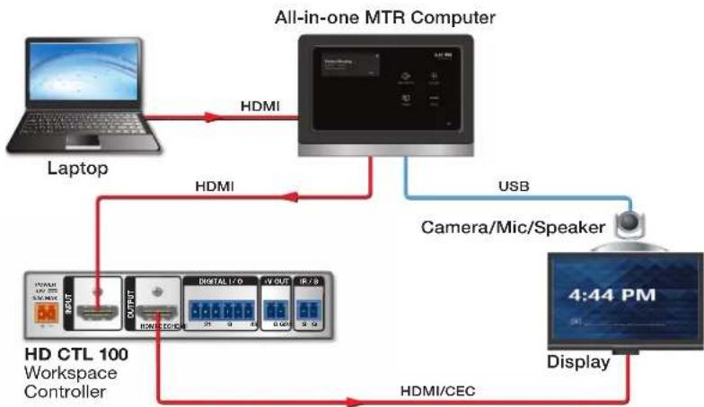 Extron HD CTL 100 - Connecting Microsoft Teams Rooms (MTR) to the HD CTL 100 - 2