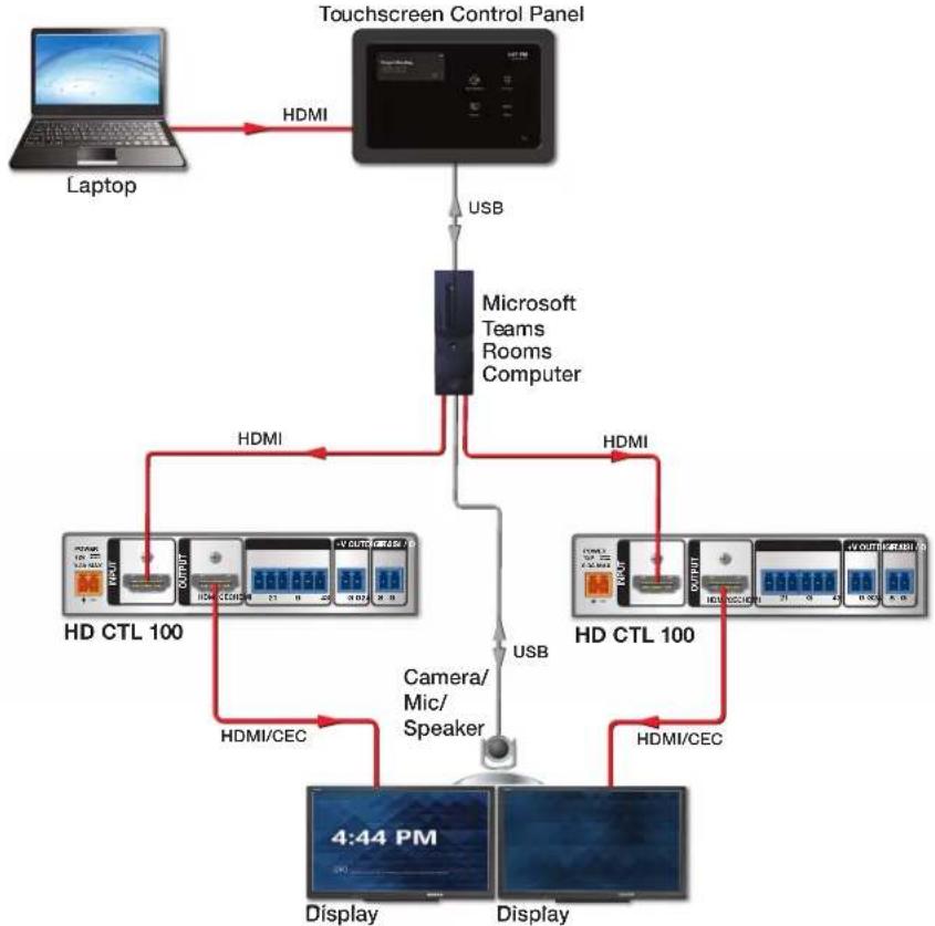 Extron HD CTL 100 - Connecting Microsoft Teams Rooms (MTR) to the HD CTL 100 - 3