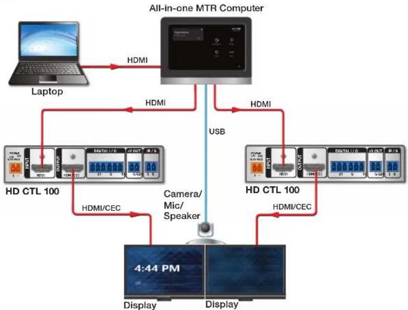 Extron HD CTL 100 - Connecting Microsoft Teams Rooms (MTR) to the HD CTL 100 - 4