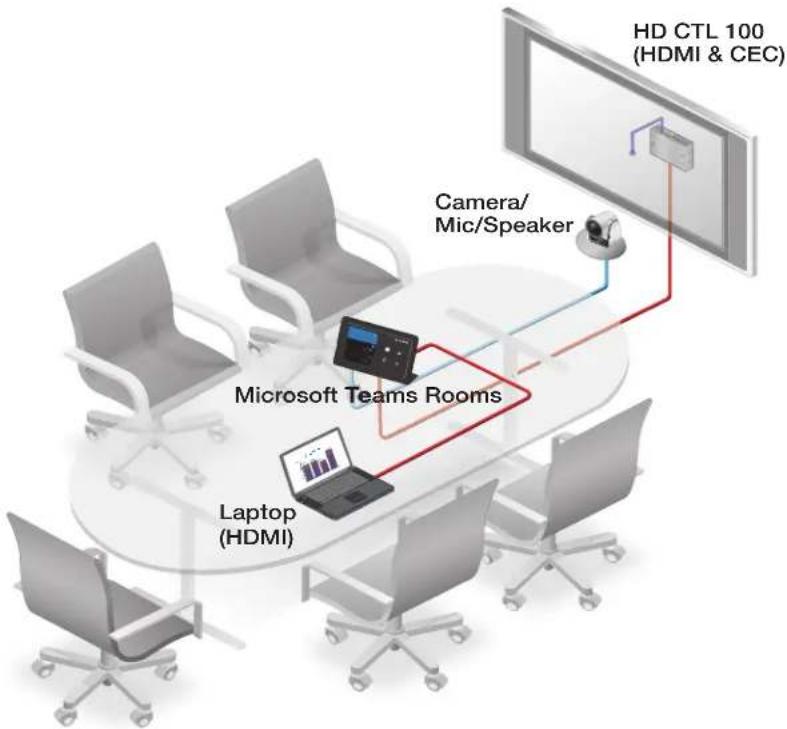 Extron HD CTL 100 - HD CTL 100 • Setup Guide with Microsoft Teams Rooms (MTR) - 1