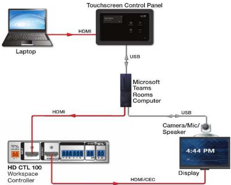 Extron HD CTL 100 - Connecting Microsoft Teams Rooms (MTR) to the HD CTL 100 - 1