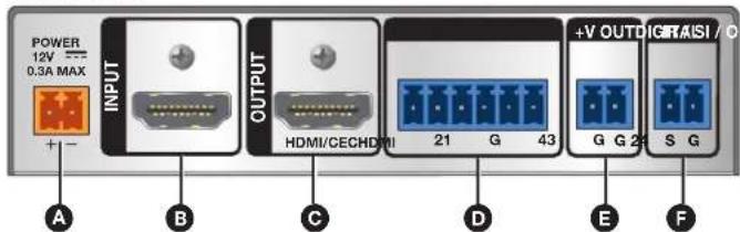 POWER 12V --- 0.3A MAX + - INPUT OUTPUT HDMI/CECHDMI +V OUTDIGRAISI / O 21 G 43 G G 24 S G A B C D E F