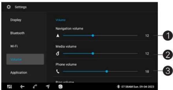 Settings Display Bluetooth Wi-Fi Volume Application Volume Navigation volume 12 Media volume 12 Phone volume 18 Ping volume 07:58AM Sun 09-04-2023