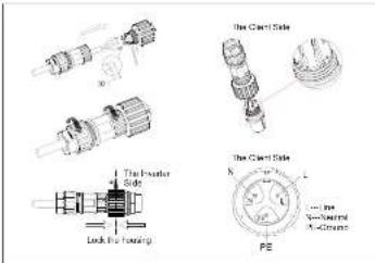 The Guard Side The Inspector Side Lock the locking The Guard Side PE - In - Control - Control