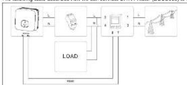Growatt MIN 2500-4600TL-XH - Connecting Meter - 2