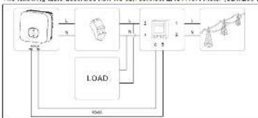 Growatt MIN 2500-4600TL-XH - Connecting Meter - 1