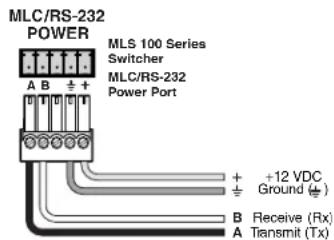 MLC/RS-232 POWER MLS 100 Series Switcher MLC/RS-232 Power Port A B + + B Receive (Rx) A Transmit (Tx)