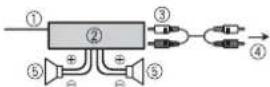 PIONEER DEH-S101UBG - Kraftförstärkare (säljs separat) - 1