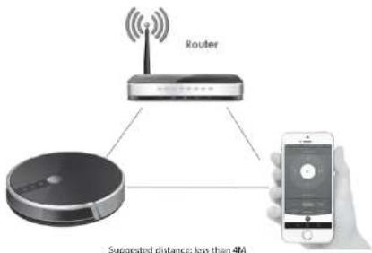 Router Suggested distance: less than 4M
