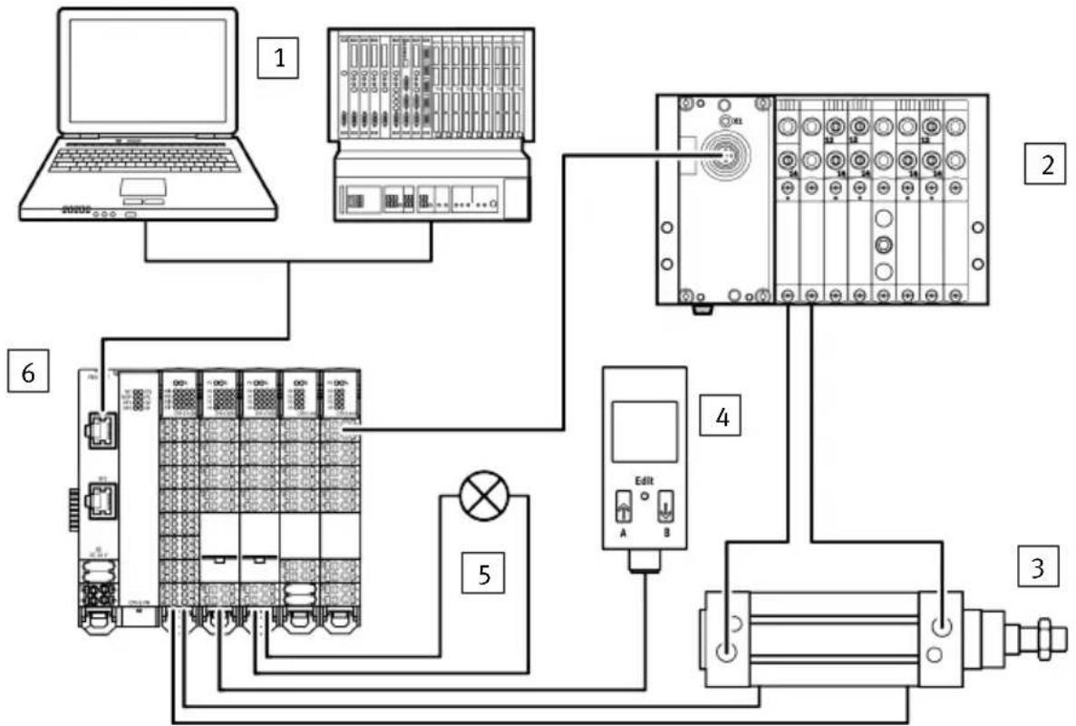 Festo CPX-E-CEC-C1-PN - Functional example - 1