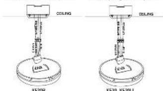 COiling KE30R COiling KE3B, KE3BLL