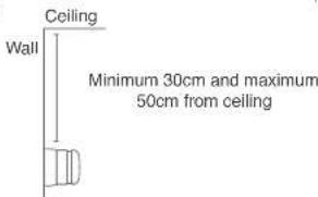 Ceiling Wall Minimum 30cm and maximum 50cm from ceiling