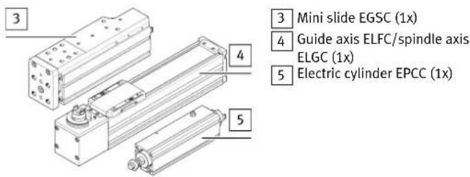 3 Mini slide EGSC (1x) 4 Guide axis ELFC/spindle axis ELGC (1x) 5 Electric cylinder EPCC (1x)