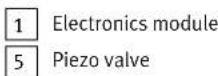 Festo VAVE-P17-TP-5YL1-P - Combination of VAVE-P17-TP with piezo valve VEMC - 2