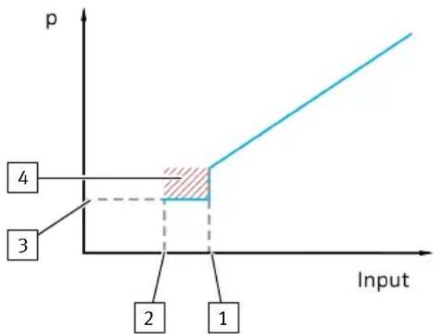 Festo VPPI - Technical data - 1